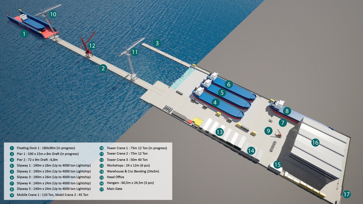 Yard Overview